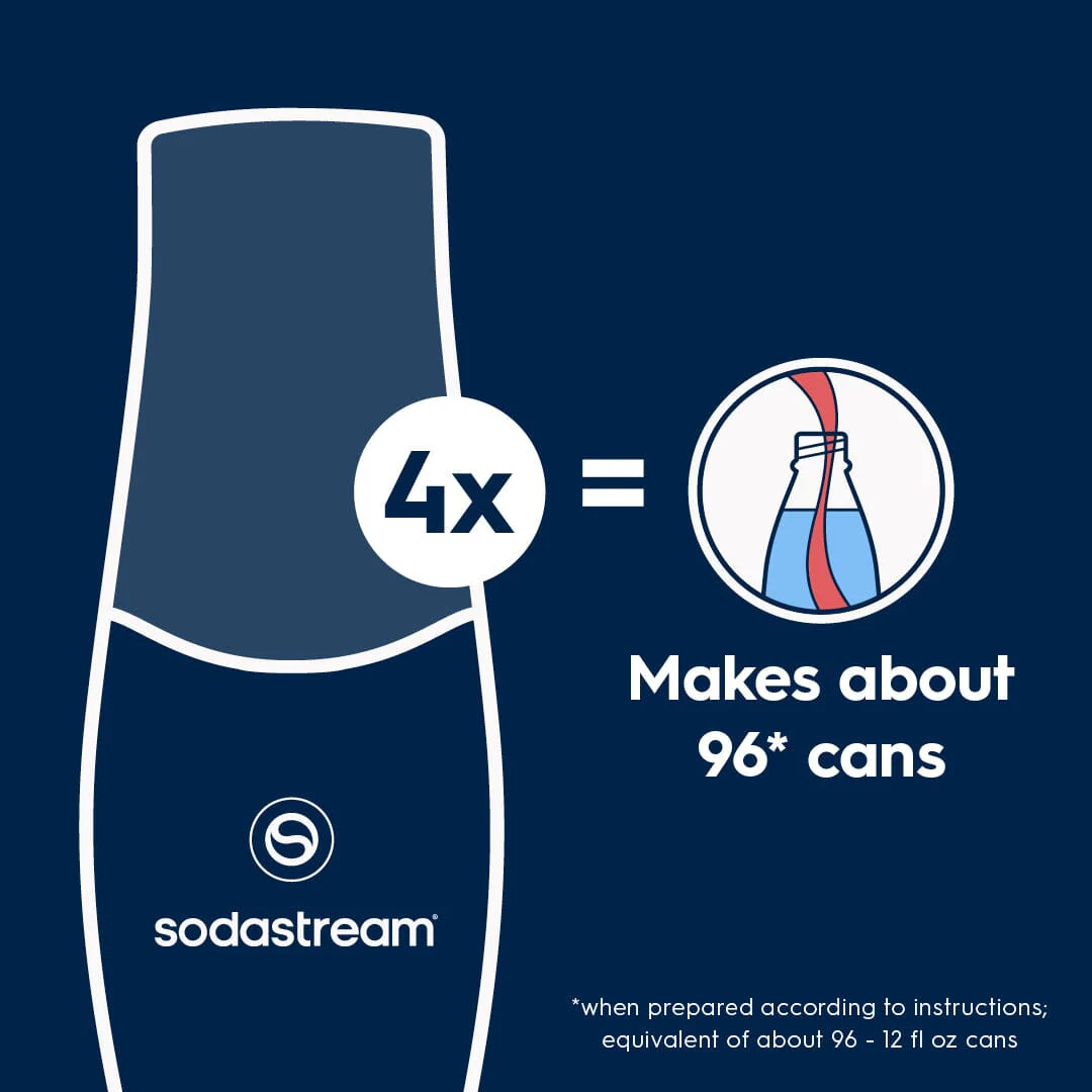 Sodastream Classics® Pink Grapefruit Zero Sugar Drink Mix 4 Pack 440ml - Image 3